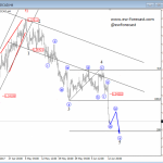 Elliott Wave Analysis: GBPUSD and USDCAD Both Breaking Lower