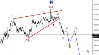 10yr US Notes