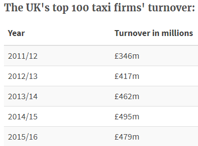 UK taxi firms