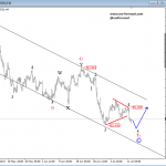 USDJPY Facing A Temporary Correction; While USD Index Trading In Final Stages Of A Downtrend