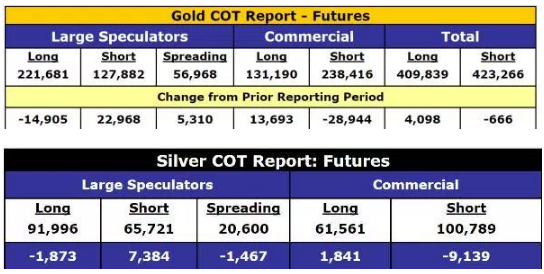 gold cot report