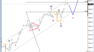 intraday nasdaq