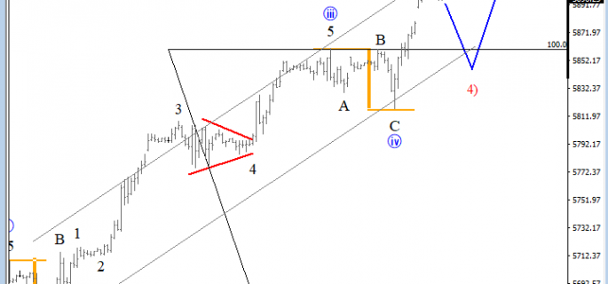 intraday nasdaq