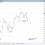 Elliott Wave Analysis: GBPUSD and Nasdaq 100