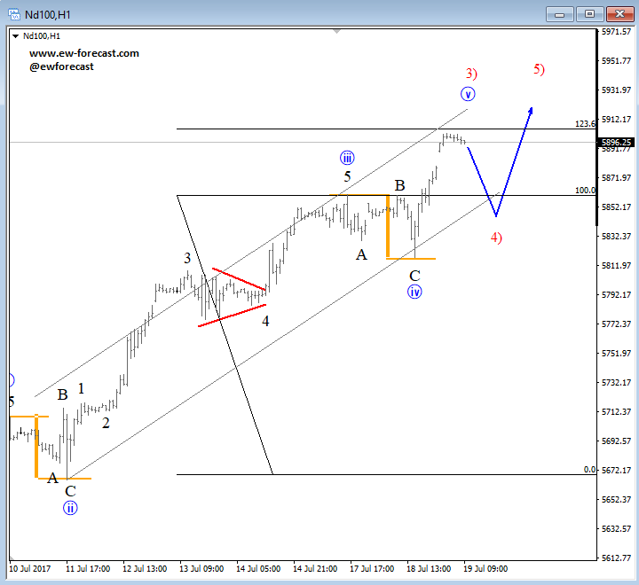 intraday nasdaq