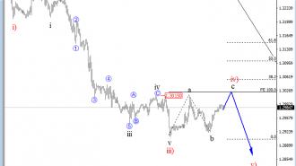 intraday usdcad