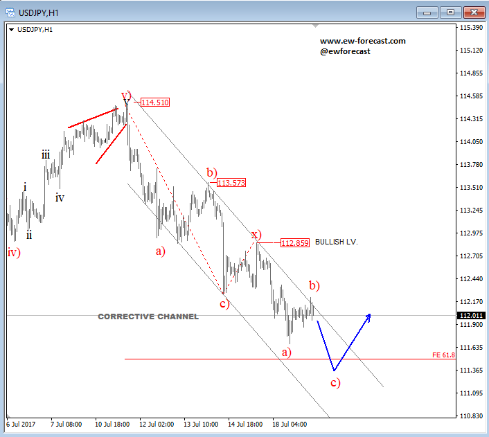 intraday usdjpy