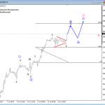 Nasdaq and EURJPY Elliott Wave Analysis