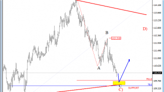 4h usdjpy july 2017