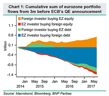 Eurozone portfolio