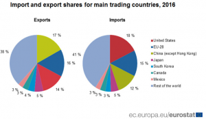 Main trading countries