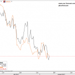 Elliott Wave Analysis: German Dax and USDJPY Look