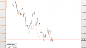 overlay dax usdjpy