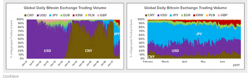 Bitcoin volume