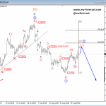 Elliott Wave Analysis: GBPUSD Daily and 4H Movement