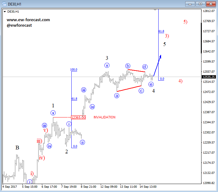 intraday dax analysis