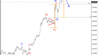 intraday gbpjpy analysis