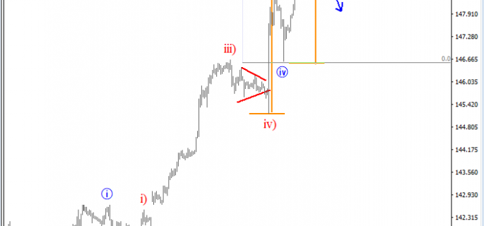 intraday gbpjpy analysis