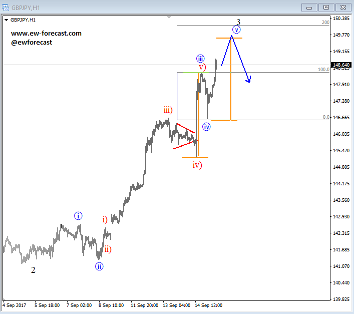 intraday gbpjpy analysis