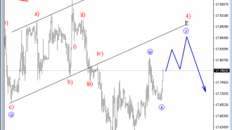 usdmxn 1h