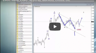 Elliott Wave video