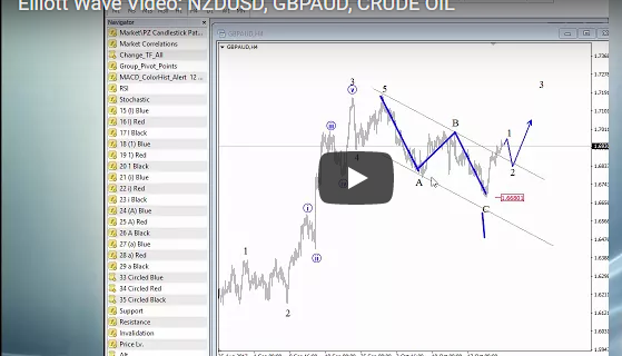 Elliott Wave video