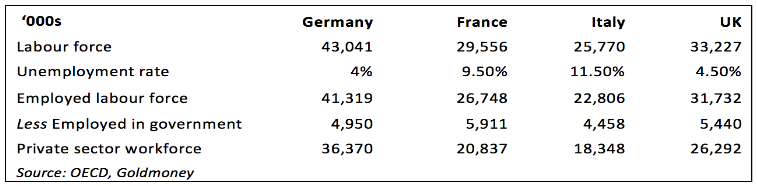 Labour statistics