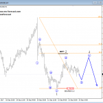 Elliott Wave Analysis: GBPJPY and AUDNZD