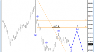 audusd analysis