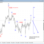 Elliott Wave Analysis: EURUSD and USDCHF Update