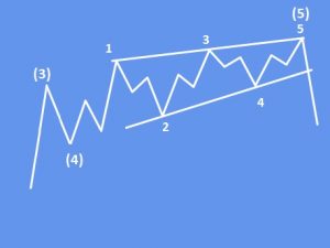 ending diagonal pattern