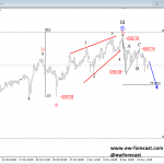 S&P500 Undergoing a Bearish Reversal