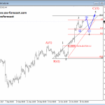 Elliott Wave Analysis: GBPUSD and USDCAD Look