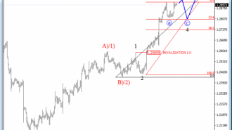 usdcad analysis