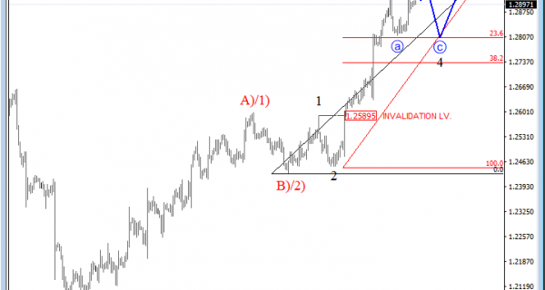 usdcad analysis