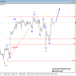 NZDUSD Looking For A Top and USDCAD Just Going Bullish