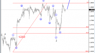 intraday usdcad