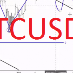 BTCUSD Can turn Lower for 10K