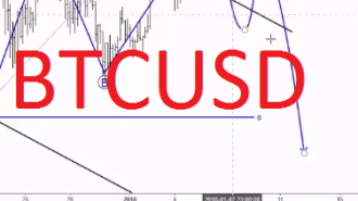 BTCUSD analysis