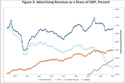 digital economy