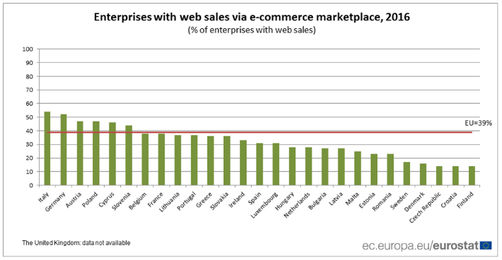 ecommerce marketplace