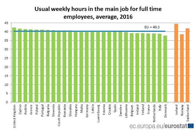 eu working hours