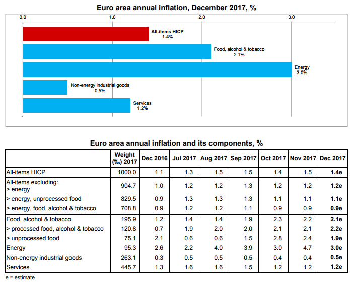 euro area annual inflation