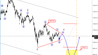 intra btcusd jan 26 2017