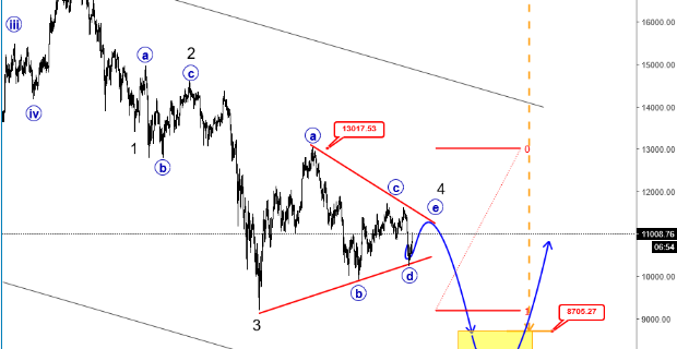 intra btcusd jan 26 2017