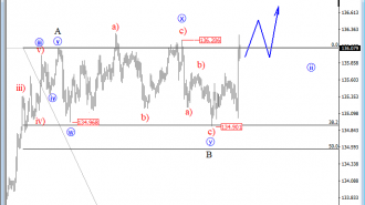 intraday eurjpy