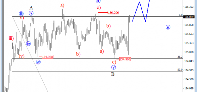 intraday eurjpy