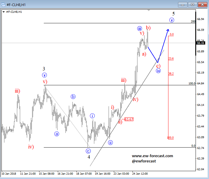 intraday oil