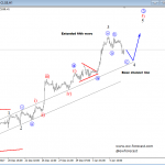 Elliott wave Analysis: USDCAD and Crude oil Intra-day Updates