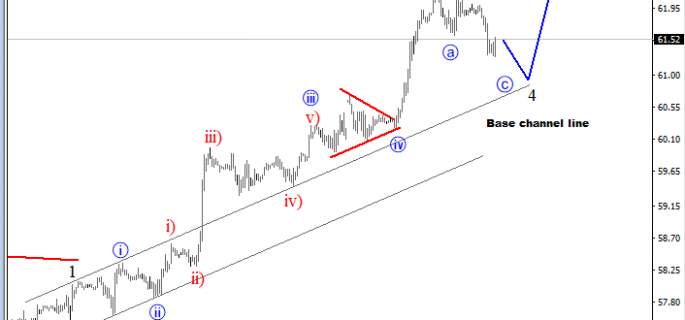 intraday oil